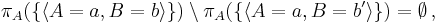 \pi_A(\{ \langle A=a, B=b \rangle \}) \setminus \pi_A(\{ \langle A=a, B=b' \rangle \}) = \emptyset\,,