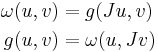 \begin{align}\omega(u,v) &= g(Ju,v)\\ g(u,v) &= \omega(u,Jv)\end{align}