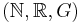 (\mathbb{N}, \mathbb{R}, G)