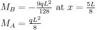 \begin{align} M_B & = -\tfrac{9qL^2}{128} \mbox{ at } x=\tfrac{5L}{8}\\
                      M_A & = \tfrac{qL^2}{8} \end{align}