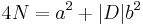  4N = a^2 %2B |D|b^2