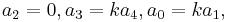 a_2 = 0, a_3 = ka_4, a_0 = ka_1,\,