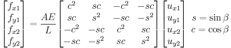 
\begin{bmatrix}
f_{x1} \\
f_{y1} \\
f_{x2} \\
f_{y2} \\
\end{bmatrix}
=
\frac{AE}{L}
\begin{bmatrix}
c^2 & sc & -c^2 & -sc \\
sc & s^2 & -sc & -s^2 \\
-c^2 & -sc & c^2 & sc \\
-sc & -s^2 & sc & s^2 \\
\end{bmatrix}
\begin{bmatrix}
u_{x1} \\
u_{y1} \\
u_{x2} \\
u_{y2} \\
\end{bmatrix}

\begin{array}{ r }
s = \sin\beta \\
c = \cos\beta \\
\end{array}
