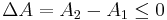 \Delta A= A_{2} - A_{1}\leq 0