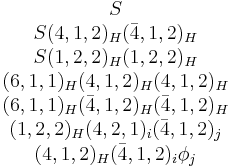 
\begin{matrix}
S\\
S(4,1,2)_H (\bar{4},1,2)_H\\
S(1,2,2)_H (1,2,2)_H\\
(6,1,1)_H (4,1,2)_H (4,1,2)_H\\
(6,1,1)_H (\bar{4},1,2)_H (\bar{4},1,2)_H\\
(1,2,2)_H (4,2,1)_i (\bar{4},1,2)_j\\
(4,1,2)_H (\bar{4},1,2)_i \phi_j\\
\end{matrix}
