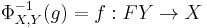 \Phi_{X,Y}^{-1}(g) = f�: FY \to X