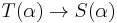 T(\alpha)\to S(\alpha)