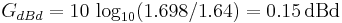 G_{dBd} = 10 \, \log_{10}(1.698/1.64) = 0.15 \, \mathrm{dBd}