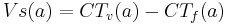 Vs(a)=CT_v(a)-CT_f(a) \,