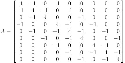 
A =
\begin{bmatrix}
       ~4 & -1 & ~0 & -1 & ~0 & ~0 & ~0 & ~0 & ~0 \\
       -1 & ~4 & -1 & ~0 & -1 & ~0 & ~0 & ~0 & ~0 \\
       ~0 & -1 & ~4 & ~0 & ~0 & -1 & ~0 & ~0 & ~0 \\
       -1 & ~0 & ~0 & ~4 & -1 & ~0 & -1 & ~0 & ~0 \\
       ~0 & -1 & ~0 & -1 & ~4 & -1 & ~0 & -1 & ~0 \\
       ~0 & ~0 & -1 & ~0 & -1 & ~4 & ~0 & ~0 & -1 \\
       ~0 & ~0 & ~0 & -1 & ~0 & ~0 & ~4 & -1 & ~0 \\
       ~0 & ~0 & ~0 & ~0 & -1 & ~0 & -1 & ~4 & -1 \\
       ~0 & ~0 & ~0 & ~0 & ~0 & -1 & ~0 & -1 & ~4
\end{bmatrix}
