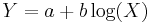 Y = a %2B b \log(X)