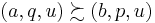 \left(a, q, u\right)\succsim \left(b, p, u\right)