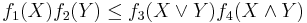 f_1(X)f_2(Y)\le f_3(X\vee Y)f_4(X\wedge Y)