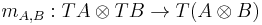 m_{A,B}:TA\otimes TB\to T(A\otimes B)