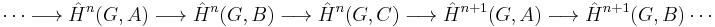 \cdots \longrightarrow\hat H^{n}(G,A)\longrightarrow\hat H^{n}(G,B)\longrightarrow\hat H^{n}(G,C)\longrightarrow\hat H^{n%2B1}(G,A)\longrightarrow\hat H^{n%2B1}(G,B)\cdots