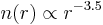 n(r) \propto r^{-3.5}