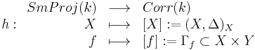 h�: \begin{array}{rcl}
SmProj(k) & \longrightarrow & Corr(k) \\
X & \longmapsto & [X]�:= (X, \Delta)_X \\
f & \longmapsto & [f]�:= \Gamma_f \subset X \times Y
\end{array}