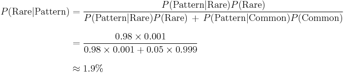 \begin{align}P(\text{Rare}|\text{Pattern}) &= \frac{P(\text{Pattern}|\text{Rare})P(\text{Rare})} {P(\text{Pattern}|\text{Rare})P(\text{Rare}) \, %2B \, P(\text{Pattern}|\text{Common})P(\text{Common})} \\[8pt]
&= \frac{0.98 \times 0.001} {0.98 \times 0.001 %2B 0.05 \times 0.999} \\[8pt]
&\approx 1.9\% \end{align}