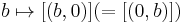 b \mapsto [(b, 0)]( = [(0,b)])