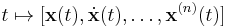 t\mapsto [\mathbf{x}(t),\dot{\mathbf{x}}(t),\dots,\mathbf{x}^{(n)}(t)]