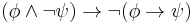 (\phi \wedge \neg \psi) \to \neg (\phi \to \psi)