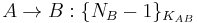 A \rightarrow B: \{N_B-1\}_{K_{AB}}