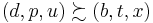 \left(d, p, u\right)\succsim \left(b, t, x\right)