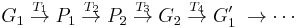 G_1 \; \stackrel{T_1}{\rightarrow} \; P_1 \; \stackrel{T_2}{\rightarrow} \; P_2 \; \stackrel{T_3}{\rightarrow} \; G_2 \;
\stackrel{T_4}{\rightarrow} \; G_1' \; \rightarrow \cdots