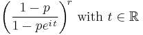 \biggl(\frac{1-p}{1 - p e^{i\,t}}\biggr)^{\!r} \text{ with }t\in\mathbb{R}