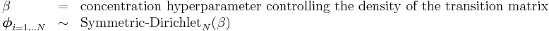 
\begin{array}{lcl}
\beta &=& \text{concentration hyperparameter controlling the density of the transition matrix} \\
\boldsymbol\phi_{i=1 \dots N} &\sim& \operatorname{Symmetric-Dirichlet}_N(\beta)
\end{array}
