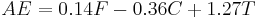 AE=0.14F - 0.36C %2B 1.27T