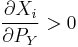 
\frac{\partial X_i}{\partial P_Y} >0
