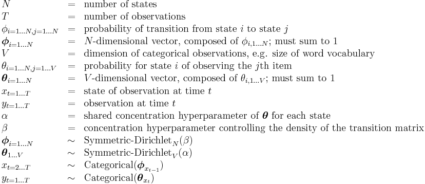 
\begin{array}{lcl}
N &=& \text{number of states} \\
T &=& \text{number of observations} \\
\phi_{i=1 \dots N, j=1 \dots N} &=& \text{probability of transition from state } i \text{ to state } j \\
\boldsymbol\phi_{i=1  \dots N} &=& N\text{-dimensional vector, composed of } \phi_{i,1 \dots N} \text{; must sum to 1} \\
V &=& \text{dimension of categorical observations, e.g. size of word vocabulary} \\
\theta_{i=1 \dots N, j=1 \dots V} &=& \text{probability for state } i \text{ of observing the } j\text{th item} \\
\boldsymbol\theta_{i=1 \dots N} &=& V\text{-dimensional  vector, composed of }\theta_{i,1 \dots V} \text{; must sum to 1} \\
x_{t=1 \dots T} &=& \text{state of observation at time } t \\
y_{t=1 \dots T} &=& \text{observation at time } t \\
\alpha &=& \text{shared concentration hyperparameter of } \boldsymbol\theta \text{ for each state} \\
\beta &=& \text{concentration hyperparameter controlling the density of the transition matrix} \\
\boldsymbol\phi_{i=1 \dots N} &\sim& \operatorname{Symmetric-Dirichlet}_N(\beta) \\
\boldsymbol\theta_{1 \dots V} &\sim& \text{Symmetric-Dirichlet}_V(\alpha) \\
x_{t=2 \dots T} &\sim& \operatorname{Categorical}(\boldsymbol\phi_{x_{t-1}}) \\
y_{t=1 \dots T} &\sim& \text{Categorical}(\boldsymbol\theta_{x_t})
\end{array}
