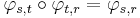 \displaystyle{\varphi_{s,t}\circ \varphi_{t,r}=\varphi_{s,r}}