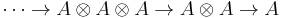 \cdots\rightarrow A\otimes A\otimes A\rightarrow A\otimes A\rightarrow A