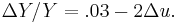 \Delta Y/Y = .03 - 2 \Delta u.\,