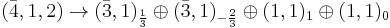 (\bar{4},1,2)\rightarrow (\bar{3},1)_{\frac{1}{3}}\oplus (\bar{3},1)_{-\frac{2}{3}}\oplus (1,1)_1\oplus (1,1)_0