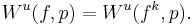 W^u(f,p) = W^u(f^k,p).