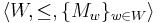 \langle W,\le,\{M_w\}_{w\in W}\rangle