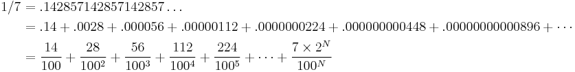 \begin{align}1/7\ & {= .142857142857142857\ldots }\\

 & {= .14 %2B .0028 %2B .000056 %2B .00000112 %2B .0000000224 %2B .000000000448 %2B .00000000000896  %2B \cdots}\\

 & {= \frac{14}{100} %2B \frac{28}{100^2} %2B \frac{56}{100^3} %2B \frac{112}{100^4} %2B \frac{224}{100^5} %2B  \cdots %2B \frac{7\times2^N}{100^N} }\end{align}