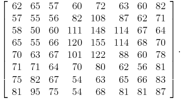 
\left[
\begin{array}{rrrrrrrr}
 62 & 65 & 57 &  60 &  72 &  63 & 60 & 82 \\
 57 & 55 & 56 &  82 & 108 &  87 & 62 & 71 \\
 58 & 50 & 60 & 111 & 148 & 114 & 67 & 64 \\
 65 & 55 & 66 & 120 & 155 & 114 & 68 & 70 \\
 70 & 63 & 67 & 101 & 122 &  88 & 60 & 78 \\
 71 & 71 & 64 &  70 &  80 &  62 & 56 & 81 \\
 75 & 82 & 67 &  54 &  63 &  65 & 66 & 83 \\
 81 & 95 & 75 &  54 &  68 &  81 & 81 & 87
\end{array}
\right].
