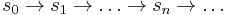 s_0 \to s_1 \to \dots \to s_n \to \dots 