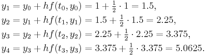  \begin{align}
  y_1 &= y_0 %2B hf(t_0, y_0) = 1 %2B \tfrac12\cdot1 = 1.5, \\
  y_2 &= y_1 %2B hf(t_1, y_1) = 1.5 %2B \tfrac12\cdot1.5 = 2.25, \\
  y_3 &= y_2 %2B hf(t_2, y_2) = 2.25 %2B \tfrac12\cdot2.25 = 3.375, \\
  y_4 &= y_3 %2B hf(t_3, y_3) = 3.375 %2B \tfrac12\cdot3.375 = 5.0625.
\end{align} 