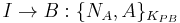 I \rightarrow B: \{N_A, A\}_{K_{PB}}