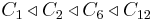  C_1\triangleleft C_2\triangleleft C_6 \triangleleft C_{12}