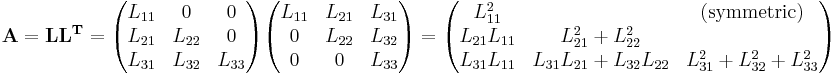 
{\mathbf{A=LL^T}} =
\begin{pmatrix}   L_{11} & 0 & 0 \\
   L_{21} & L_{22} & 0 \\
   L_{31} & L_{32} & L_{33}\\
\end{pmatrix}
\begin{pmatrix}   L_{11} & L_{21} & L_{31} \\
   0 & L_{22} & L_{32} \\
   0 & 0 & L_{33}
\end{pmatrix}
=
\begin{pmatrix}   L_{11}^2 &   &(\text{symmetric})   \\
   L_{21}L_{11} & L_{21}^2 %2B L_{22}^2& \\
   L_{31}L_{11} & L_{31}L_{21}%2BL_{32}L_{22} & L_{31}^2 %2B L_{32}^2%2BL_{33}^2
\end{pmatrix}
