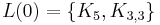 L(0) = \{K_{5}, K_{3,3}\}