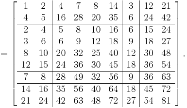 
=
\left[
\begin{array} {c c | c c c c | c | c c}
1 & 2 & 4 & 7 & 8 & 14 & 3 & 12 & 21 \\
4 & 5 & 16 & 28 & 20 & 35 & 6 & 24 & 42 \\
\hline
2 & 4 & 5 & 8 & 10 & 16 & 6 & 15 & 24 \\
3 & 6 & 6 & 9 & 12 & 18 & 9 & 18 & 27 \\
8 & 10 & 20 & 32 & 25 & 40 & 12 & 30 & 48 \\
12 & 15 & 24 & 36 & 30 & 45 & 18 & 36 & 54 \\
\hline
7 & 8 & 28 & 49 & 32 & 56 & 9 & 36 & 63 \\
\hline
14 & 16 & 35 & 56 & 40 & 64 & 18 & 45 & 72 \\
21 & 24 & 42 & 63 & 48 & 72 & 27 & 54 & 81
\end{array}
\right].
