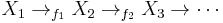 X_1 \to_{f_1} X_2 \to_{f_2} X_3 \to\cdots