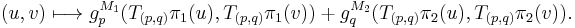 (u,v)\longmapsto g^{M_1}_p(T_{(p,q)}\pi_1(u), T_{(p,q)}\pi_1(v))%2Bg^{M_2}_q(T_{(p,q)}\pi_2(u), T_{(p,q)}\pi_2(v)).